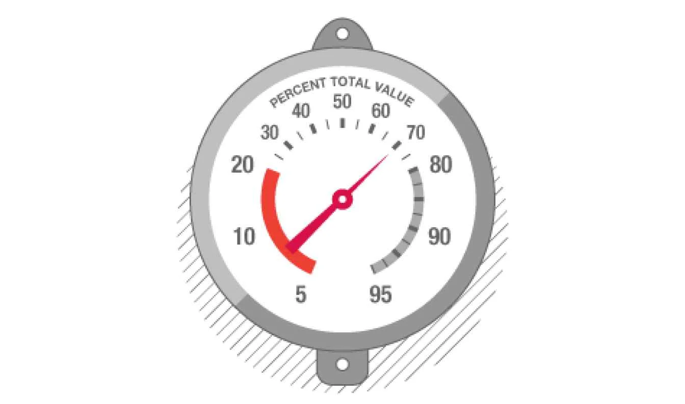 How Much Fuel Is In My Tank Dead River Company New England